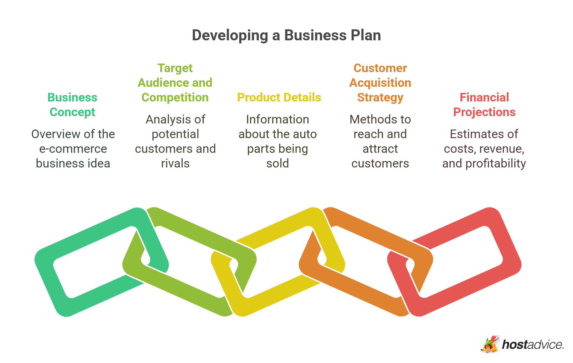 Developing a Business Plan
