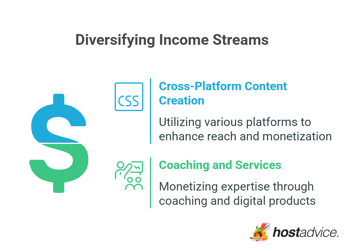 Diversifying Income Streams