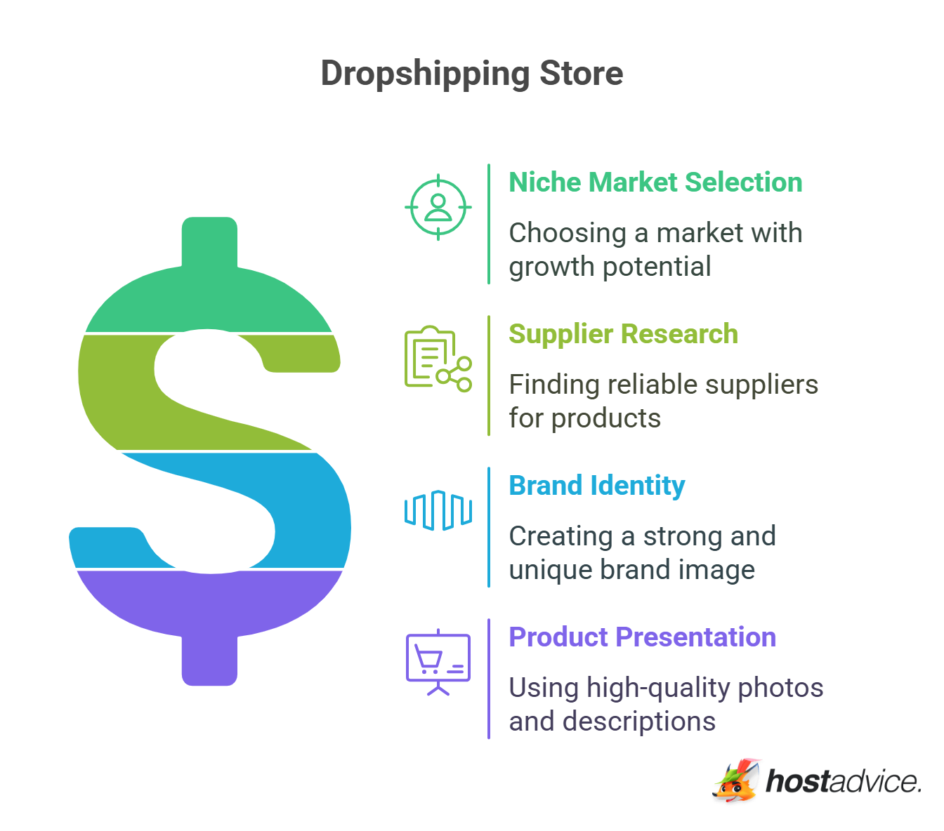 Dropshipping Store