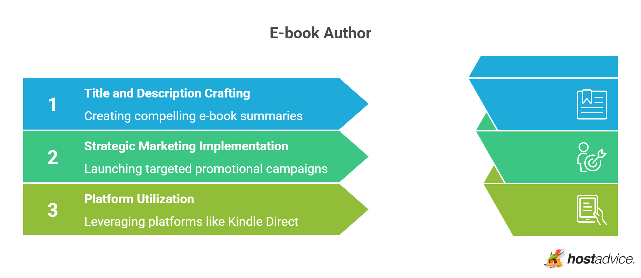 E-book Author