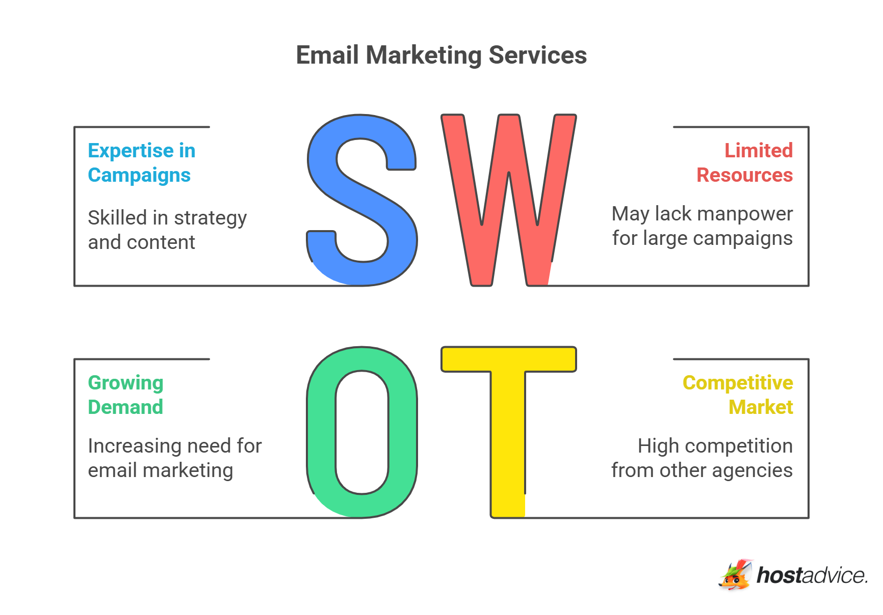 Email Marketing Services