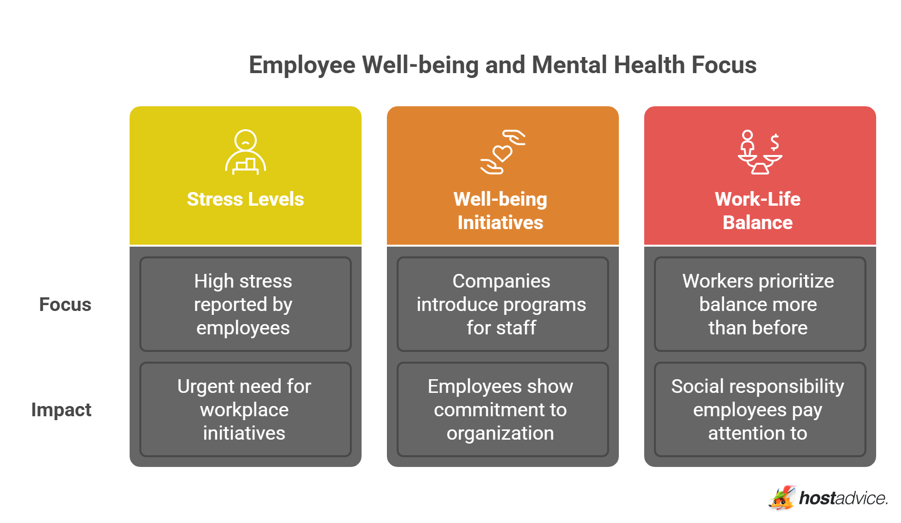 Employee Well-being and Mental Health Focus