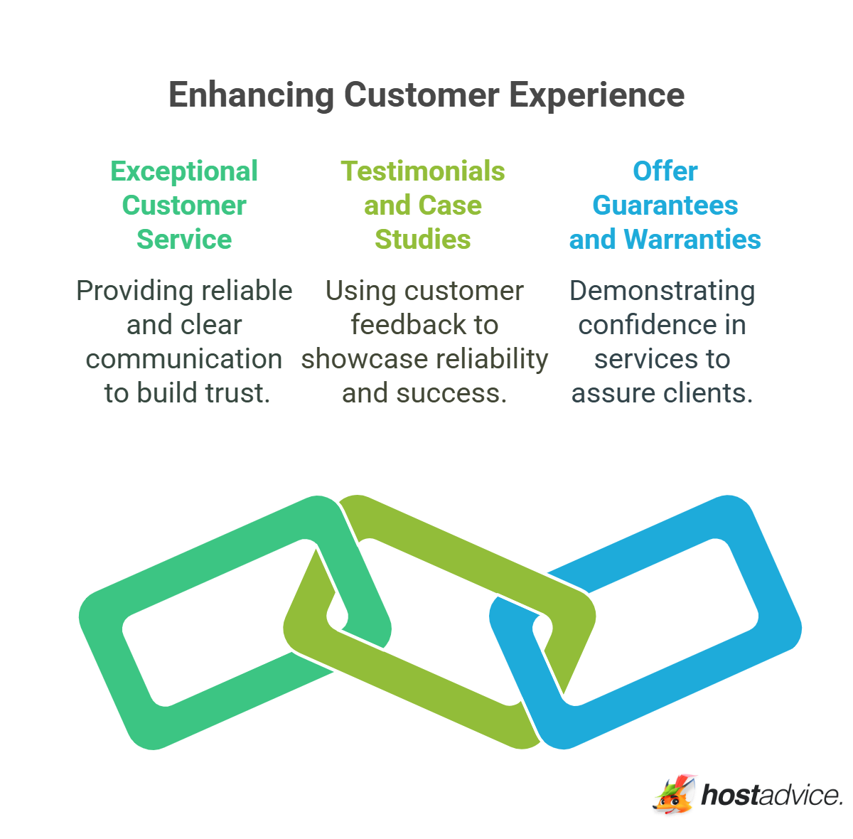 Enhancing Customer Experience