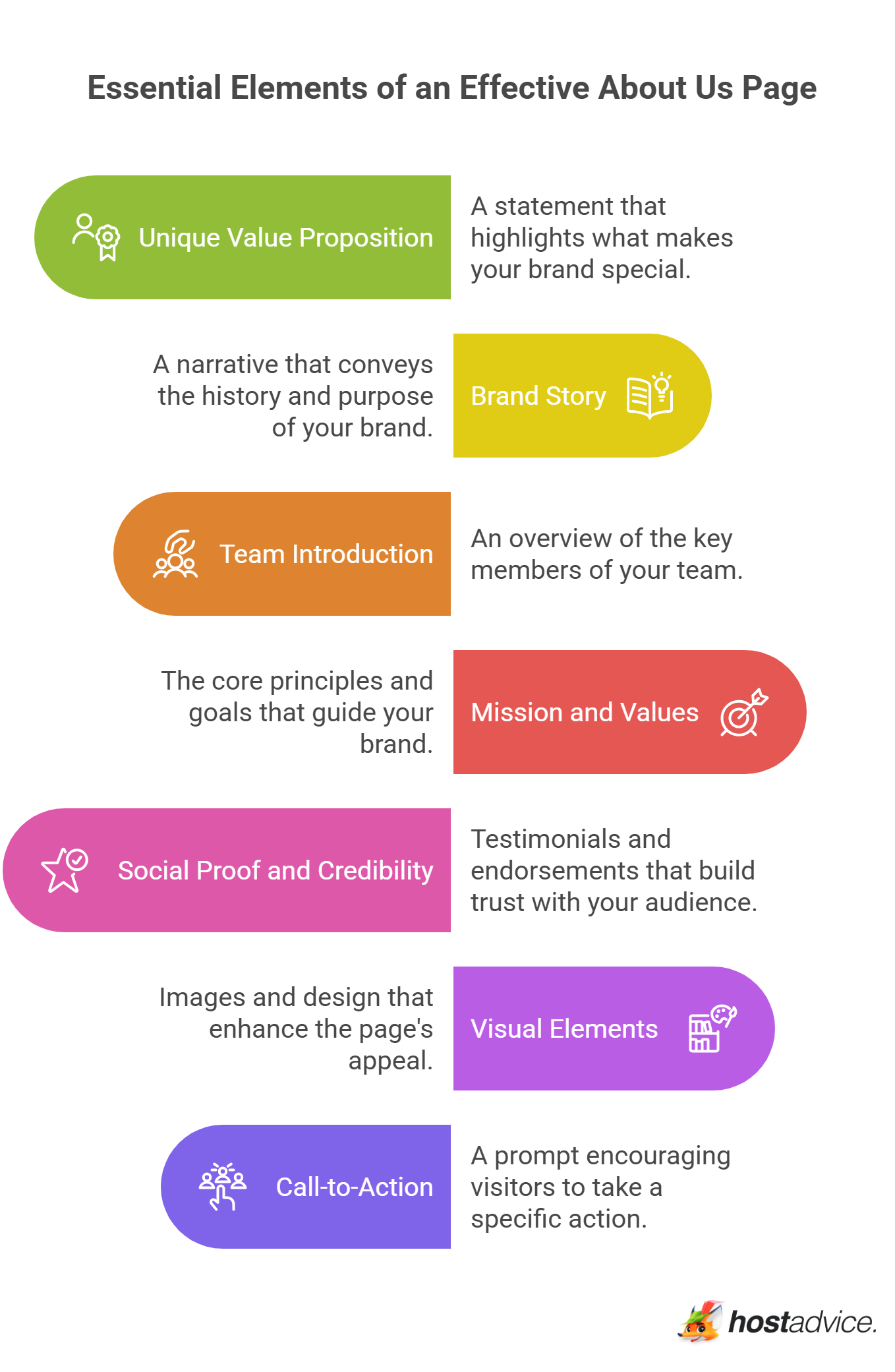 Essential Elements of an Effective About Us Page