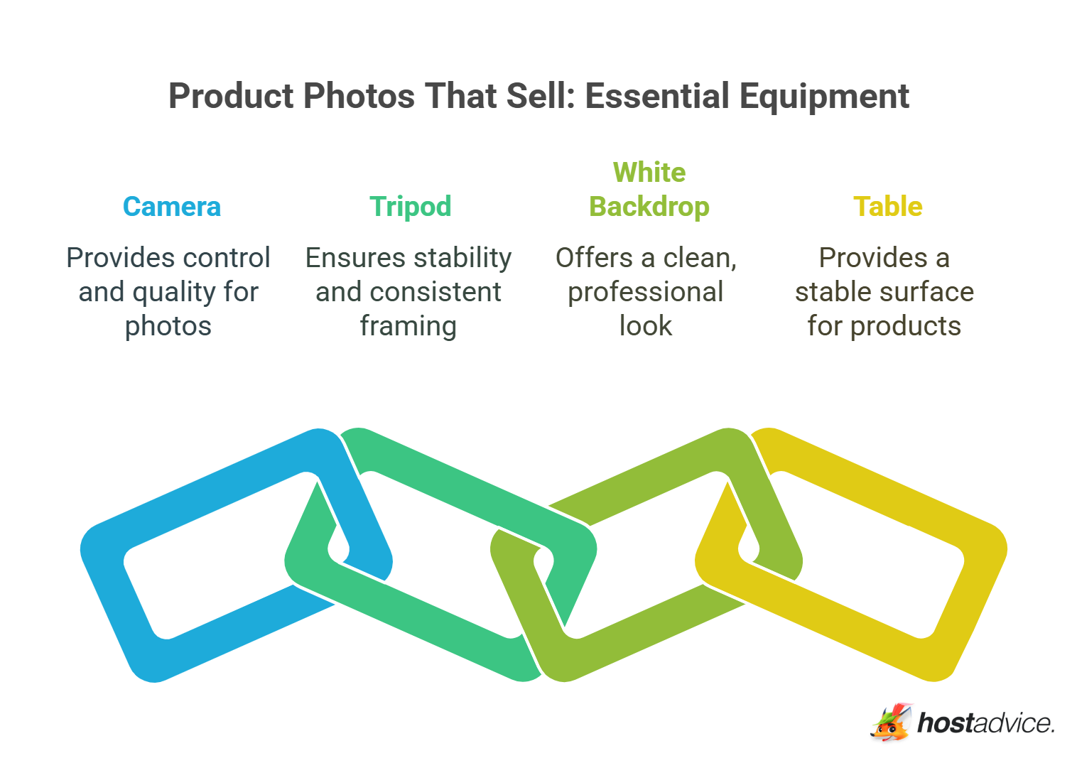 Products Photos That Sell: Essential Equipment