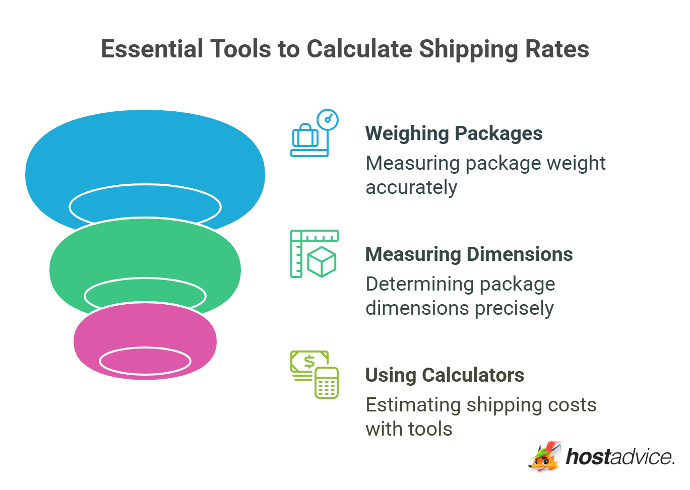Essential Tools to Calculate Shipping Rates