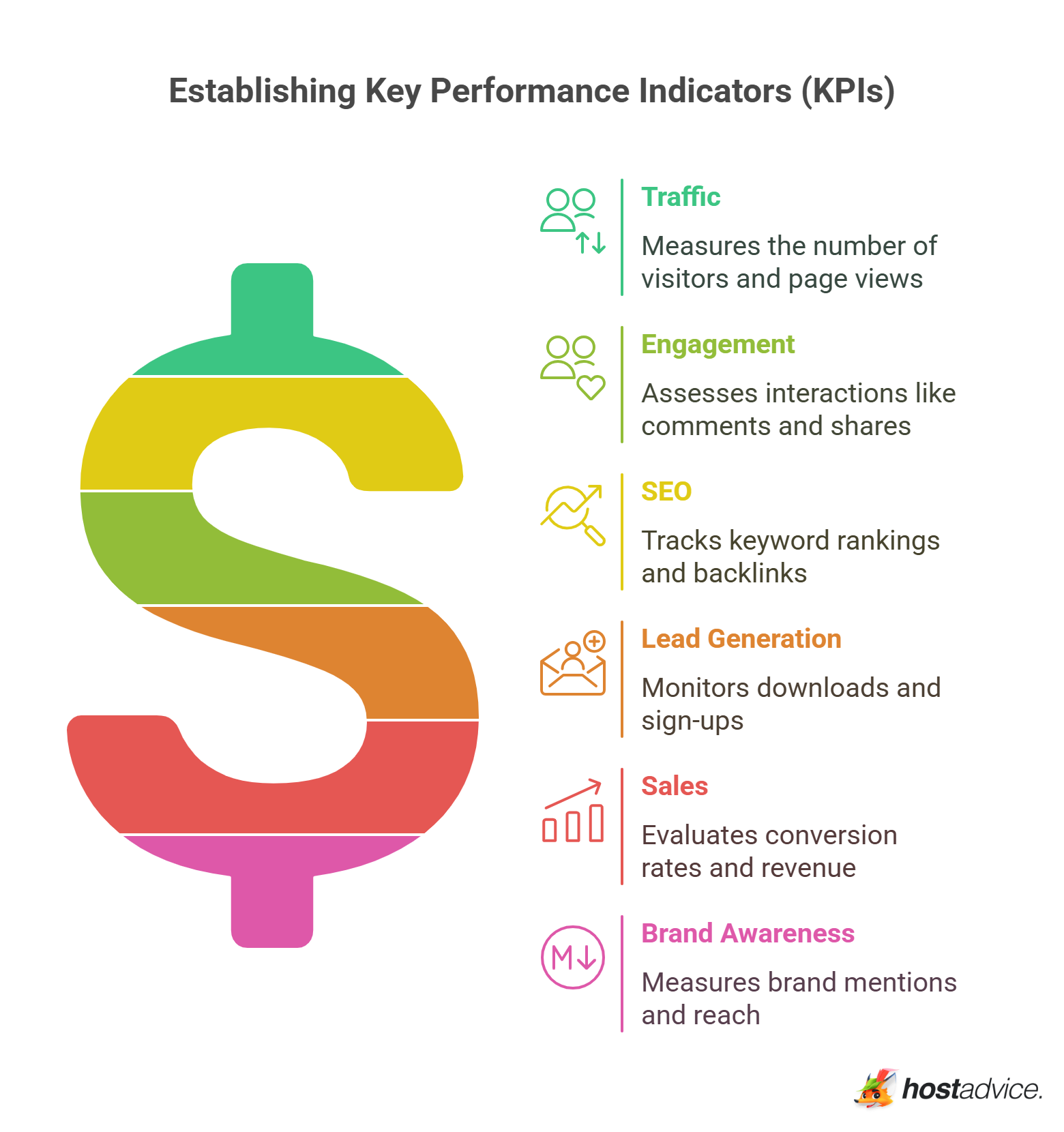 Step 6: Measure and Optimize Your Content Marketing Efforts