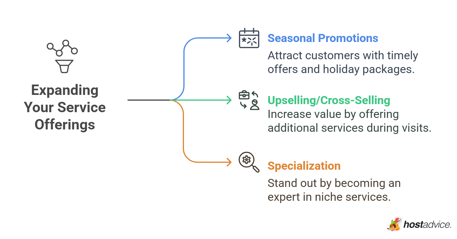 Expanding Your Service Offerings
