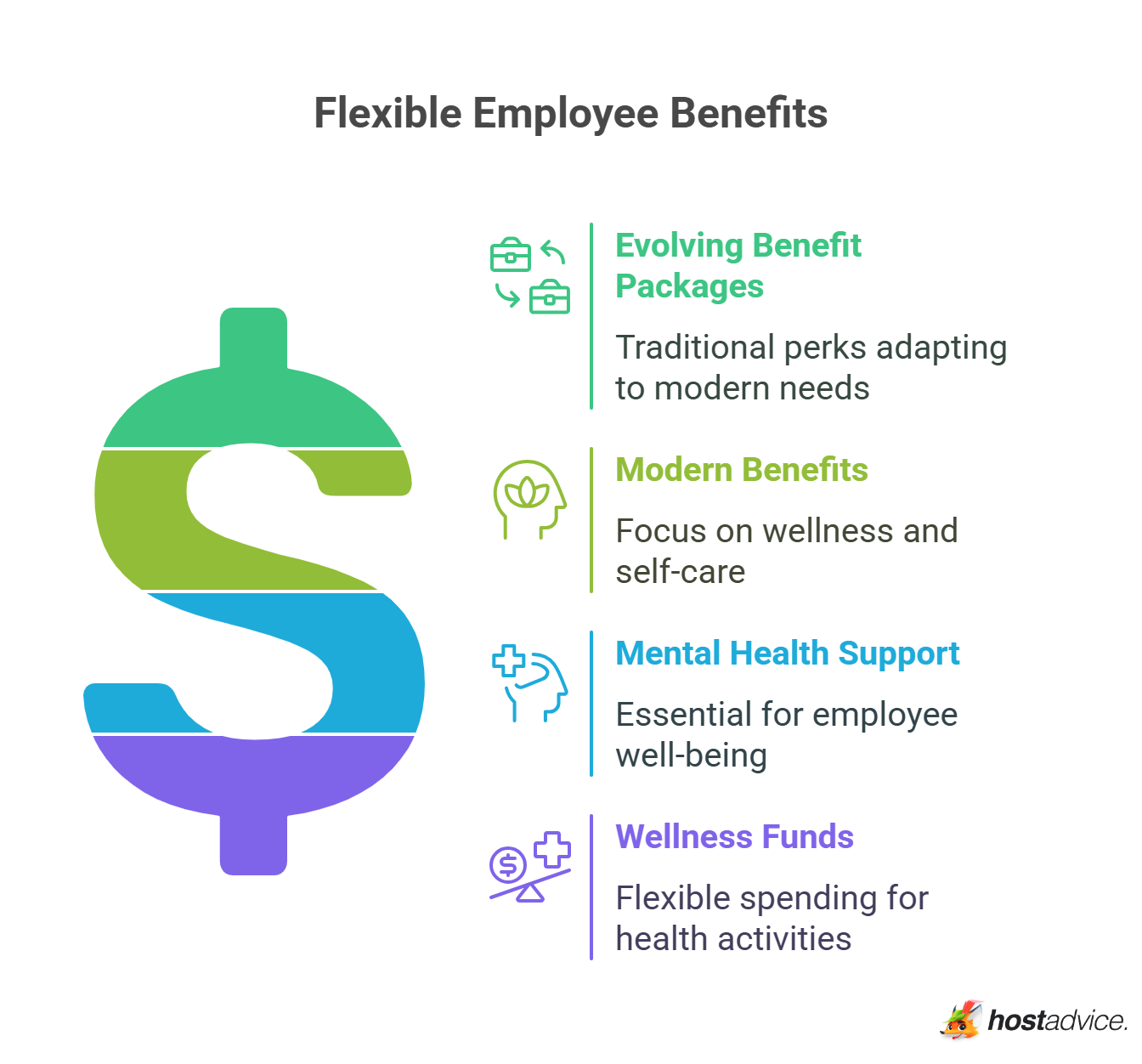 Flexible Employee Benefits