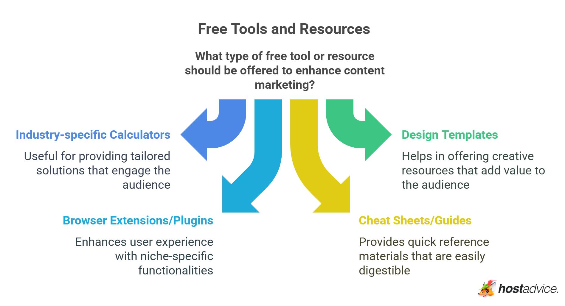 Free Tools and Resources