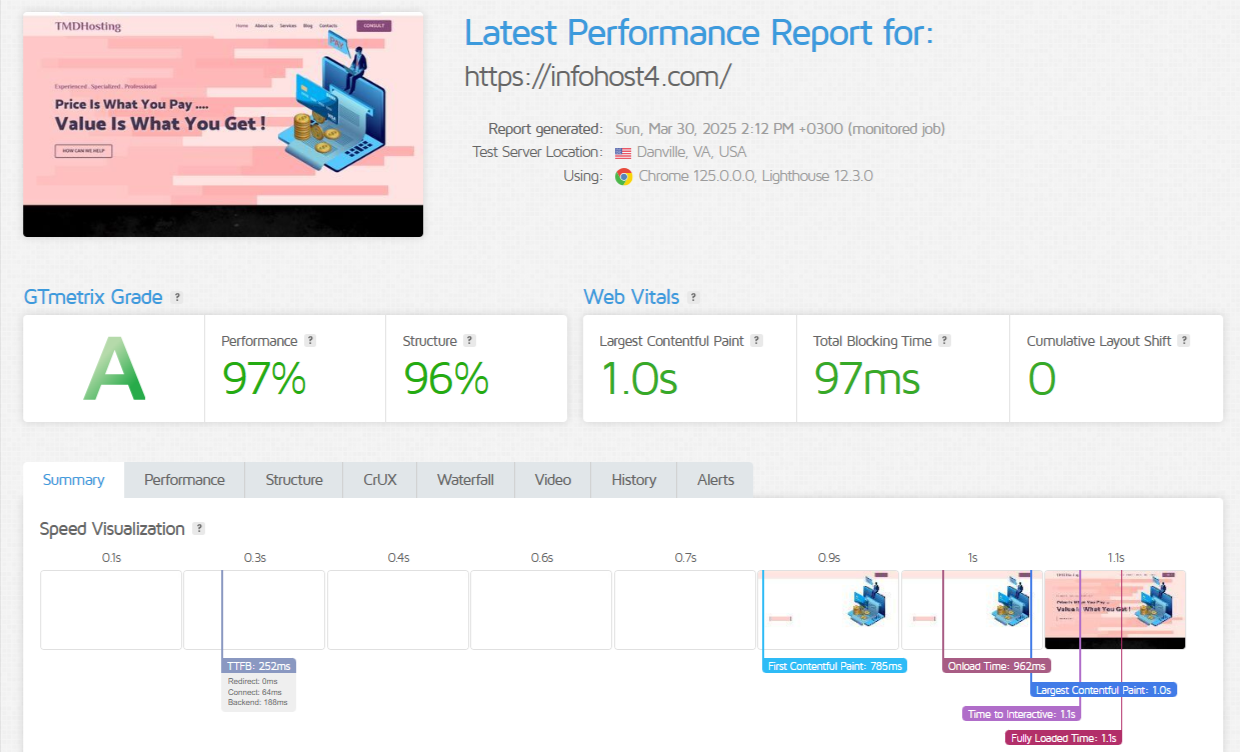 TMDHosting GTmetrix test results