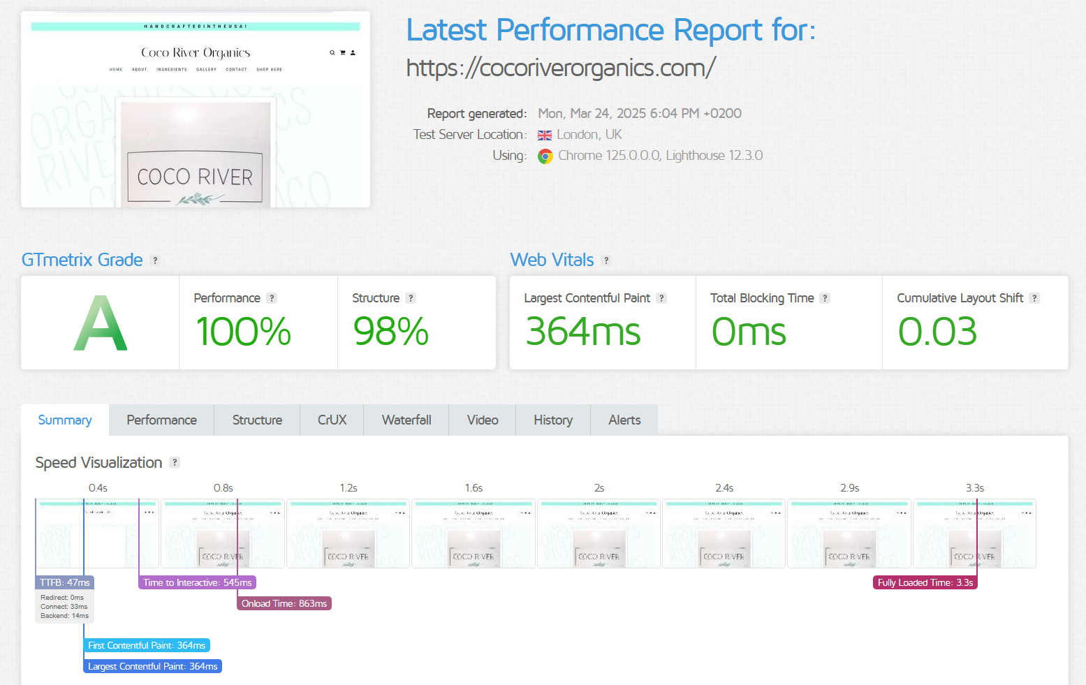 GoDaddy Latest Performance Report