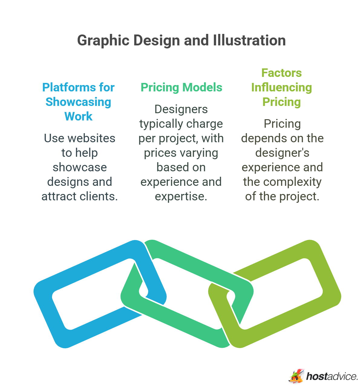 Graphic Design and Illustration
