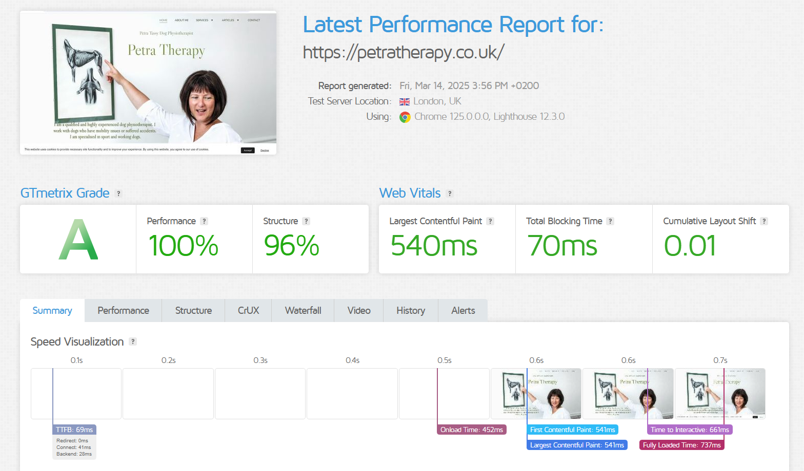 Hostinger Latest performance Report