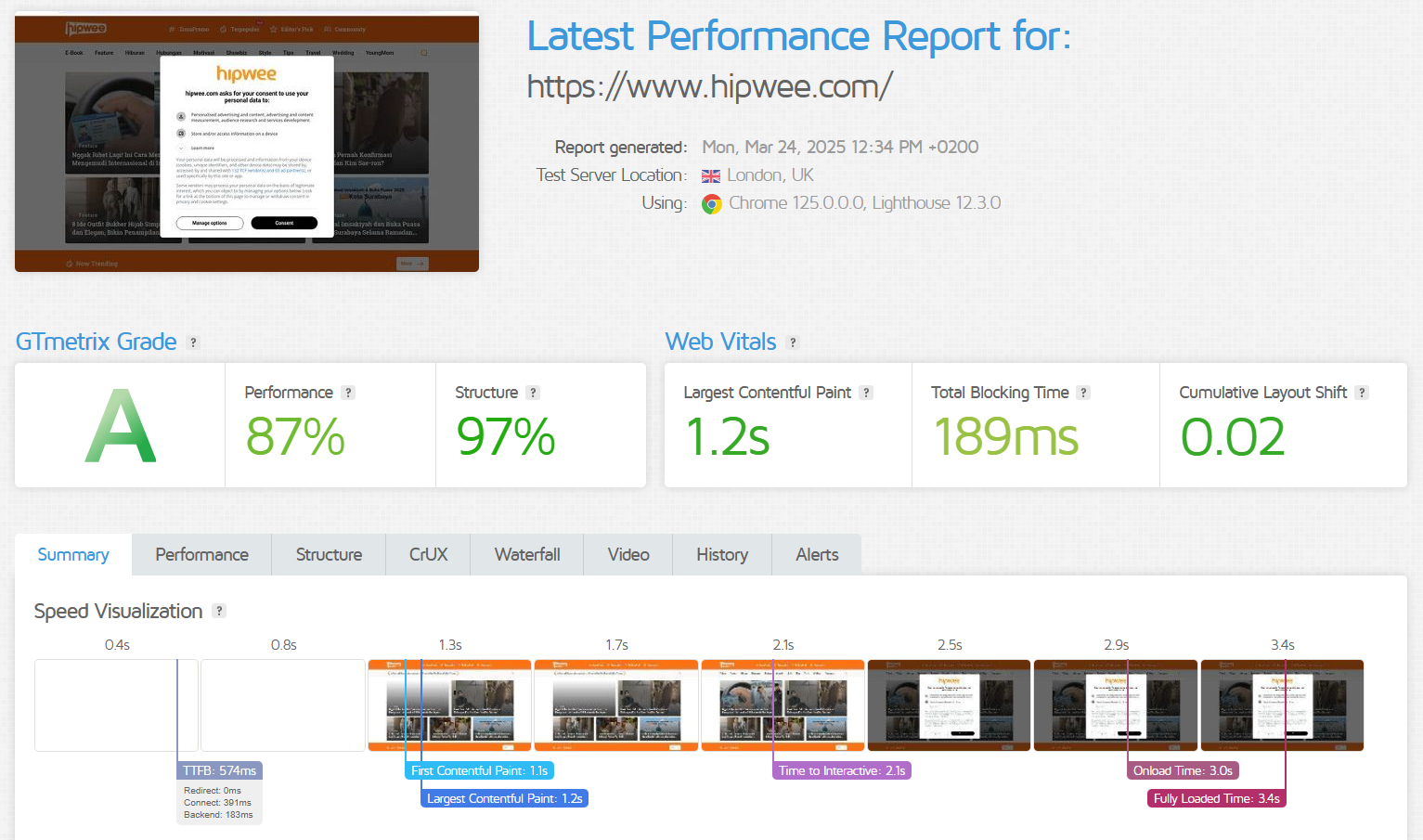 Digital Ocean Latest Performance Test result