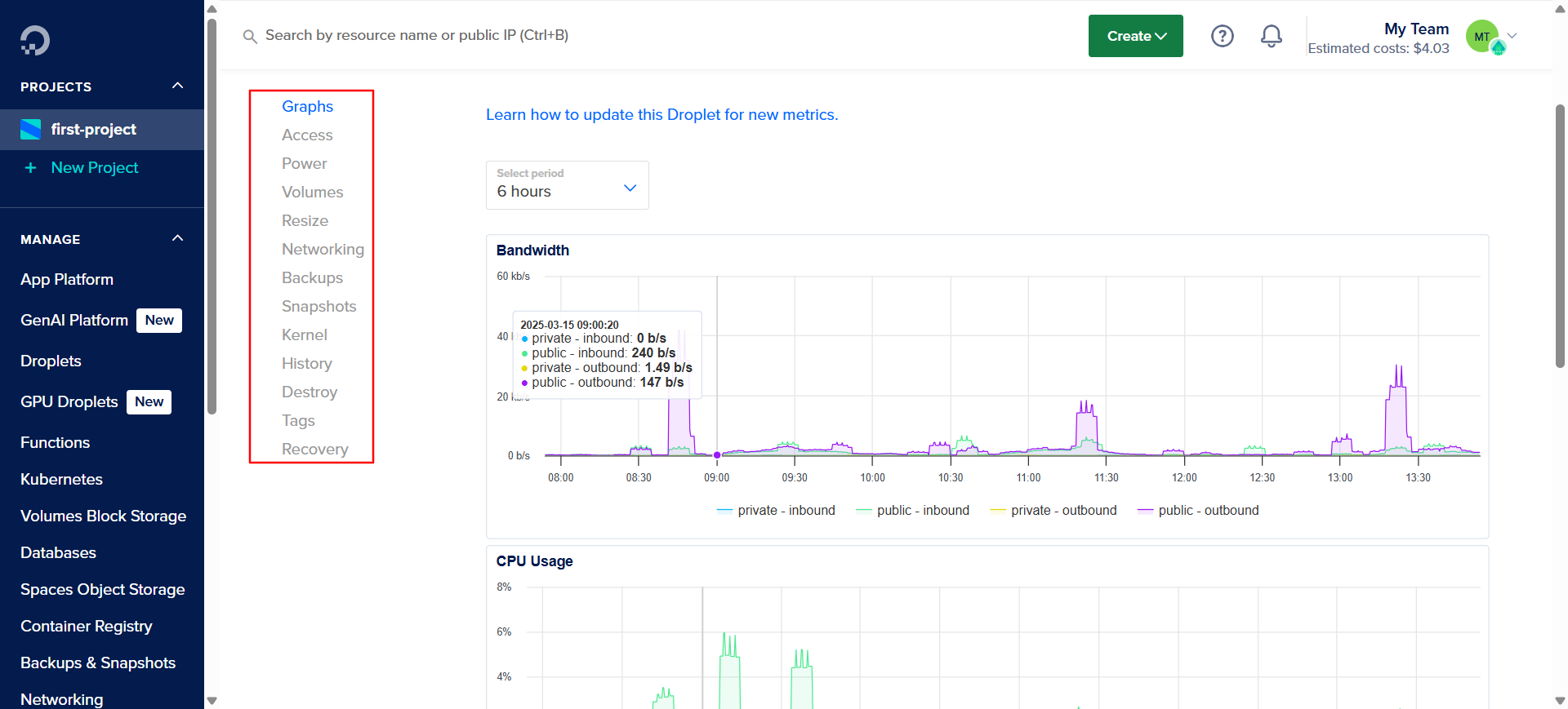 Digitalocean's Monitoring tab