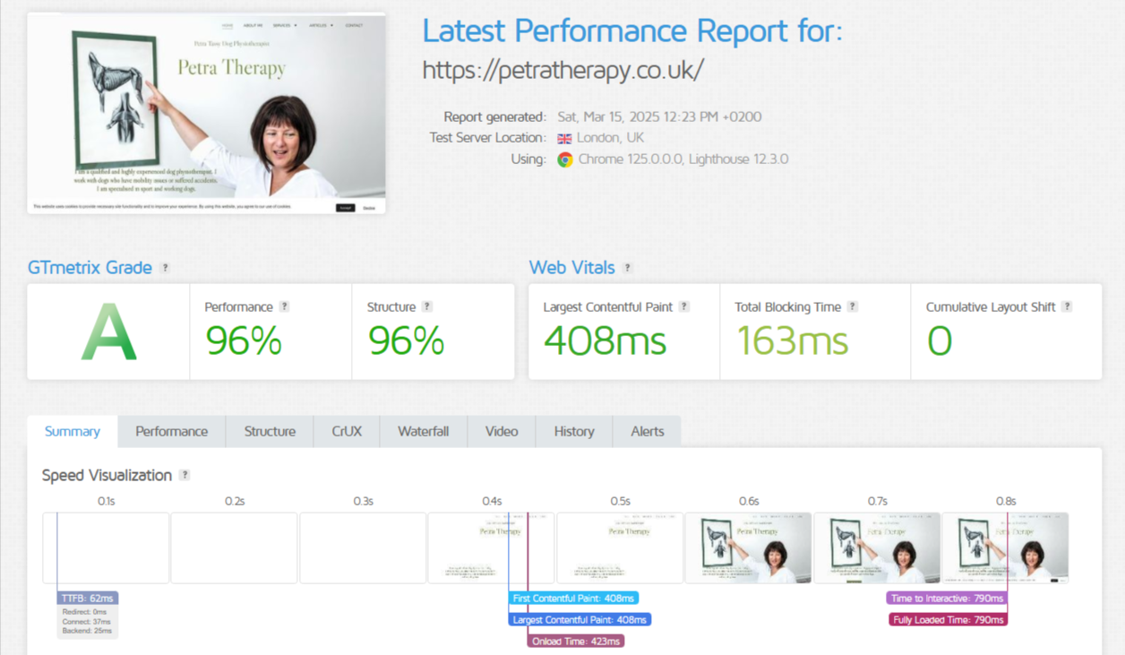 Hostinger's latest Performance Test result