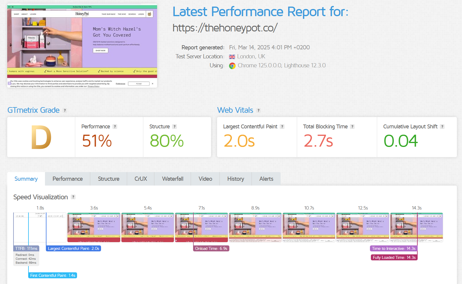 Shopify Latest Performance Test result
