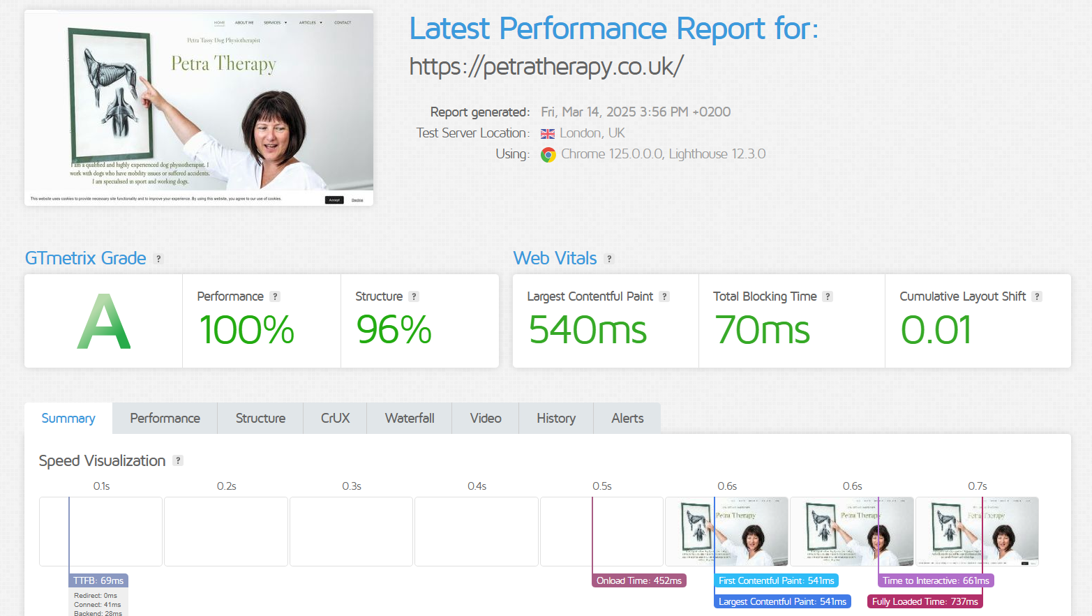 Hostinger Latest Performance Test result