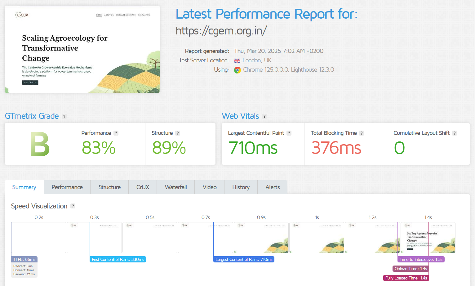 Squarespace Latest Performance Report