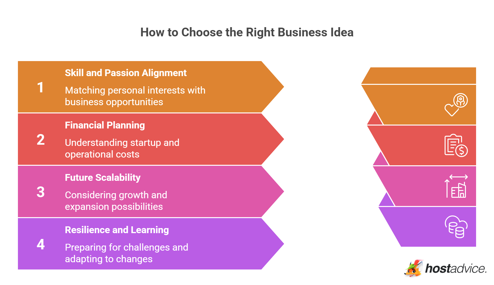 How to Choose the Right Business Idea