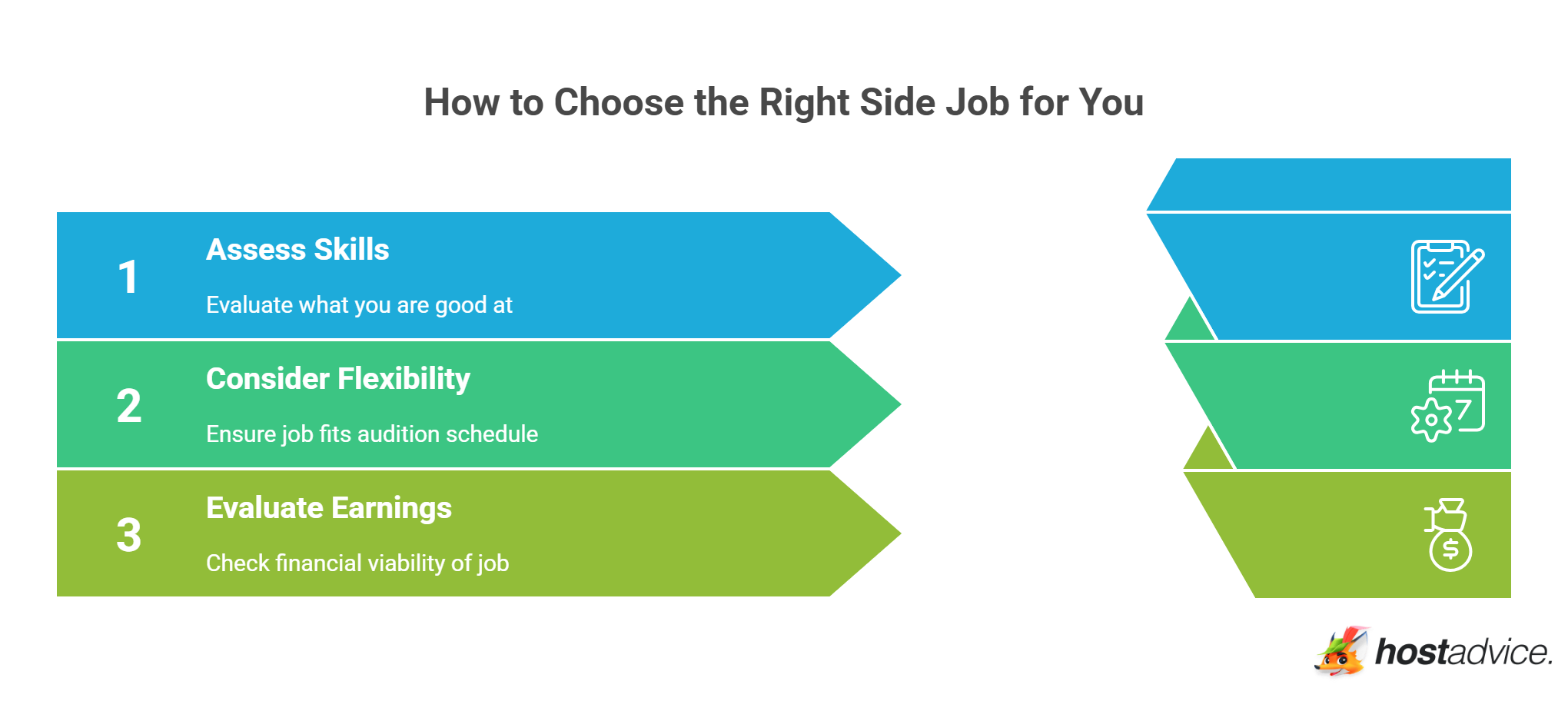 How to Choose the Right Side Job for You
