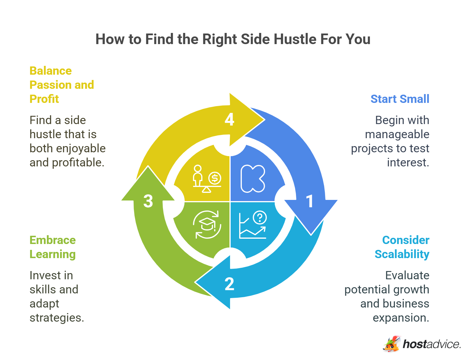 How to Find the Right Side Hustle For You