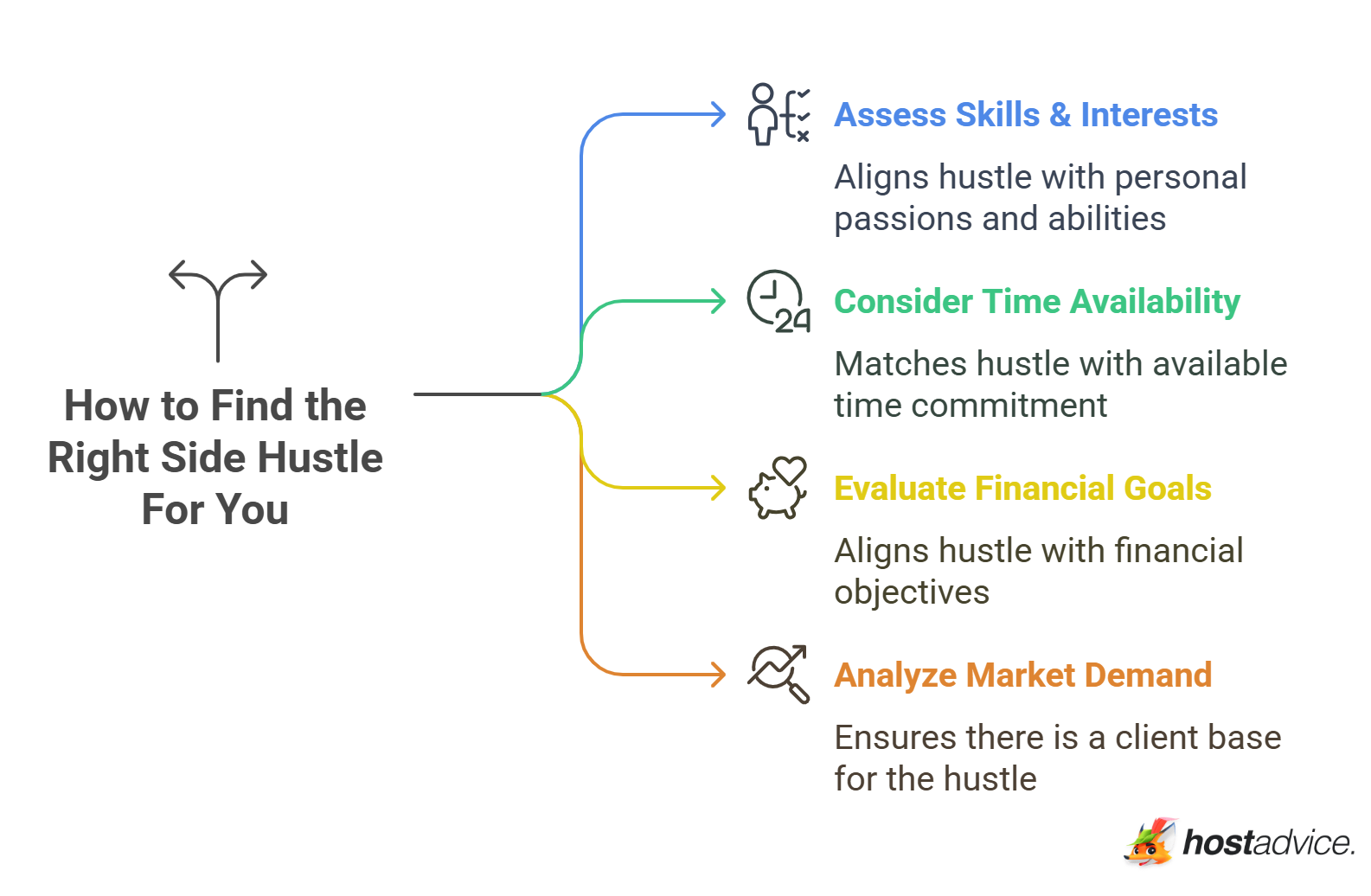 How to Find the Right Side Hustle For You