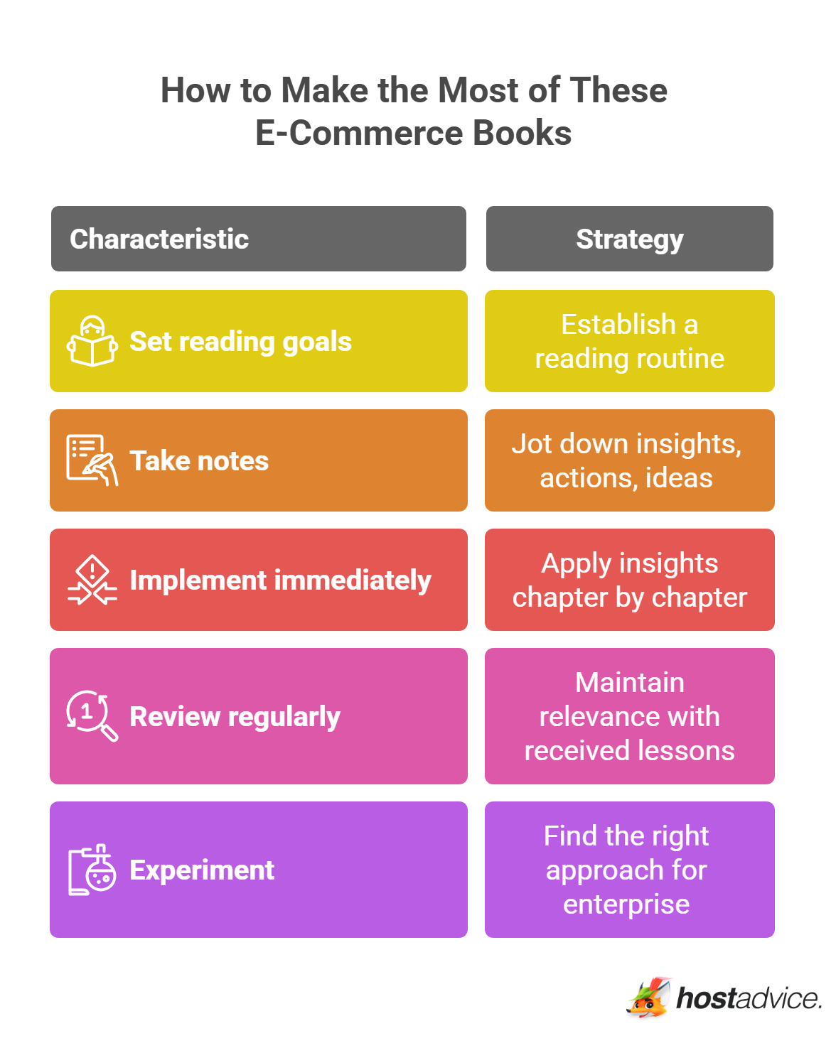 How to Make the Most of These E-Commerce Books