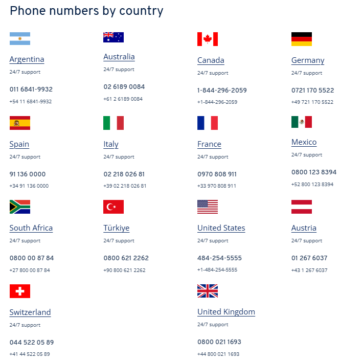 Phone numbers by country