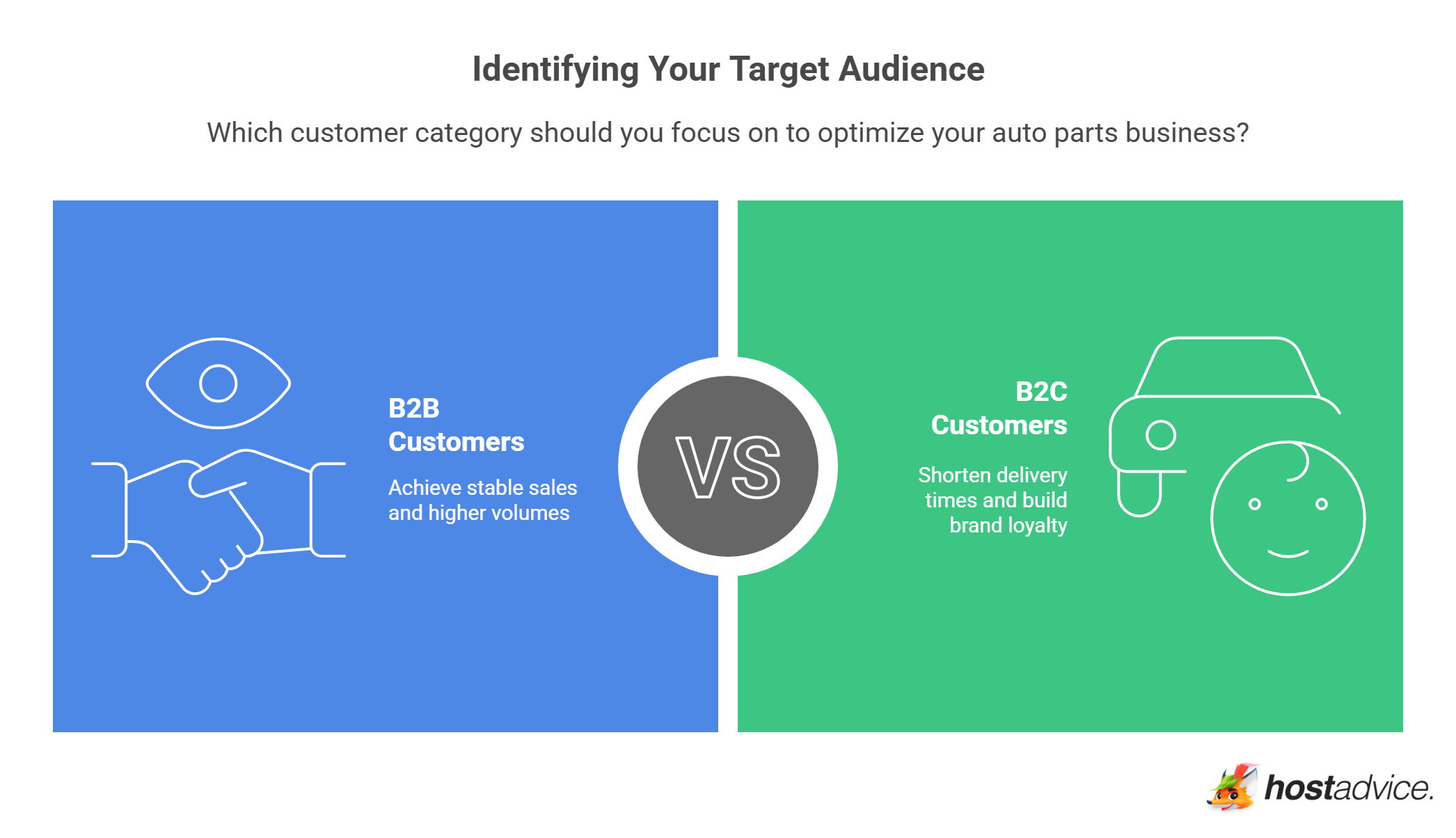 Identifying Your Target Audience