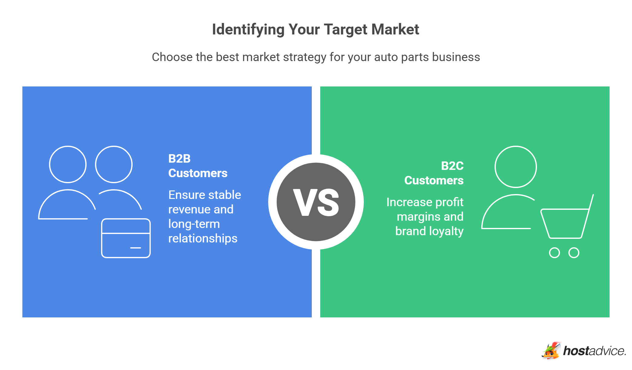 Identifying Your Target Market