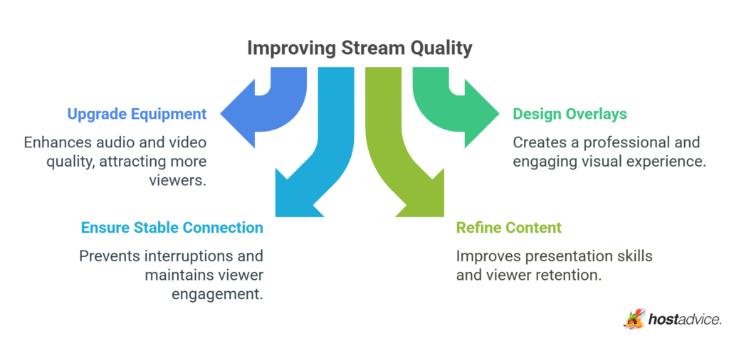 Picture of How to Make Money on Twitch: 9 Top Monetization Methods