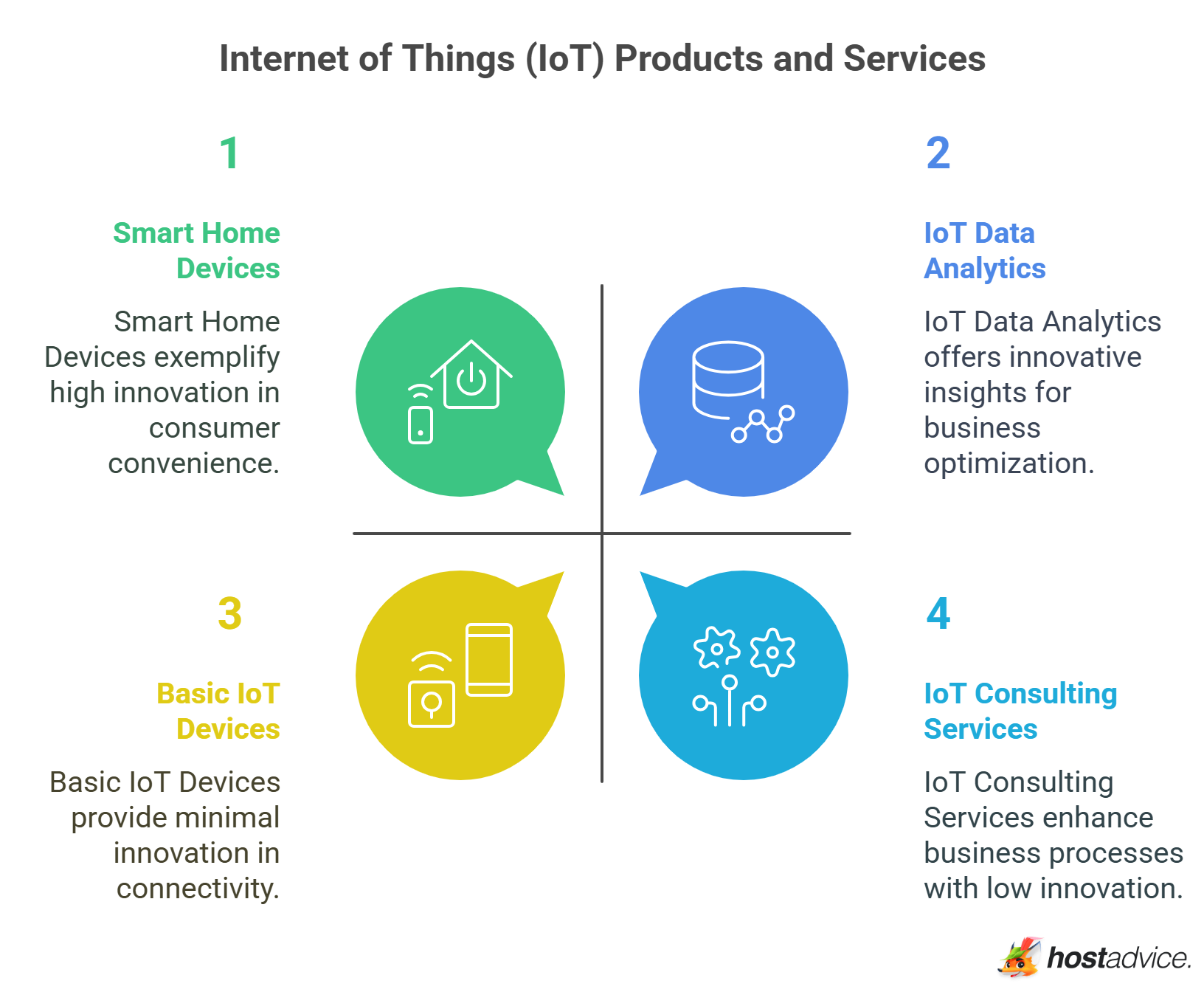 Internet of Things (IoT) Products and Services
