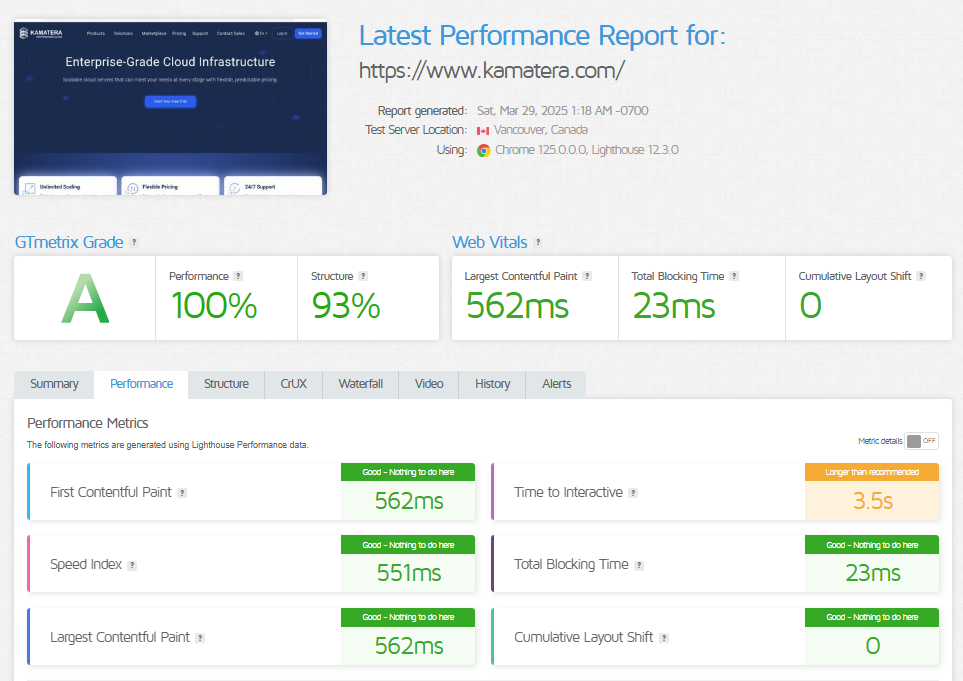 Latest Performance test result