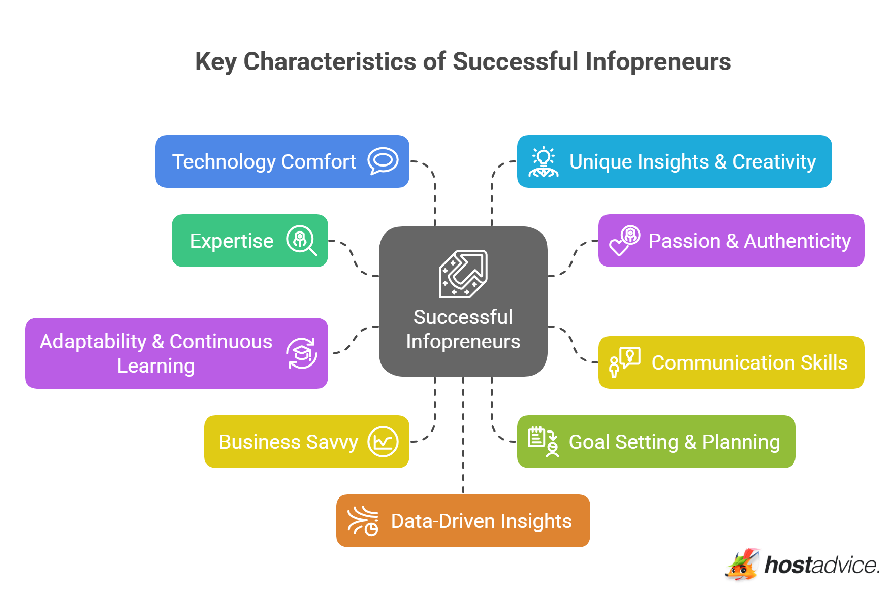 Key Characteristics of Successful Infopreneurs