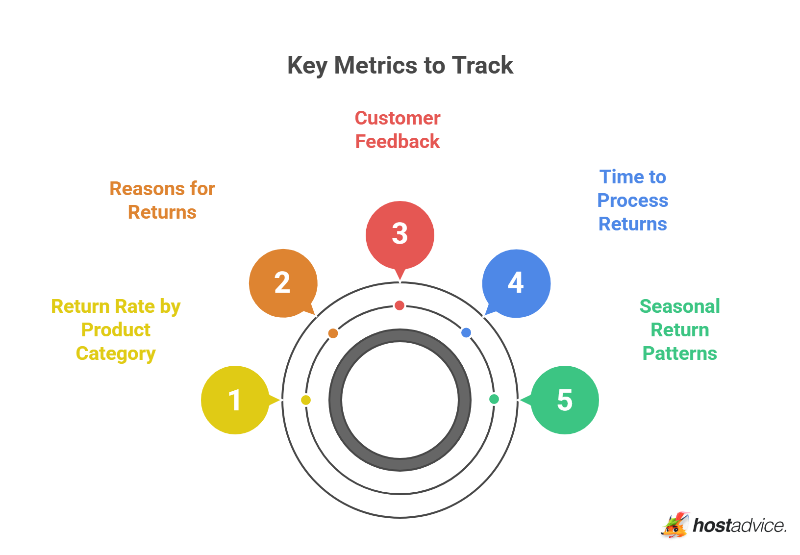 Key Metrics to Track