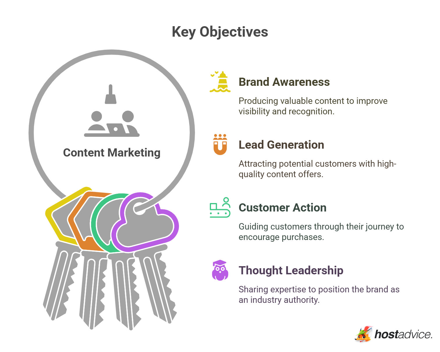 Key Objectives