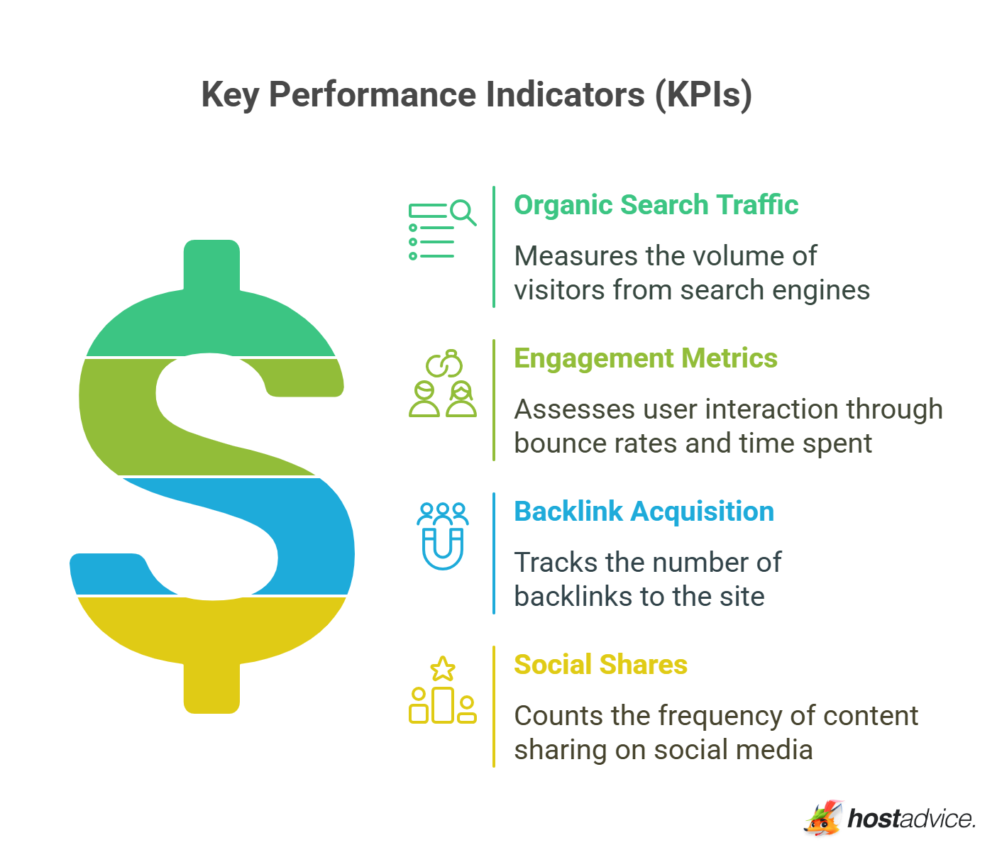 Key Performance Indicators (KPIs)