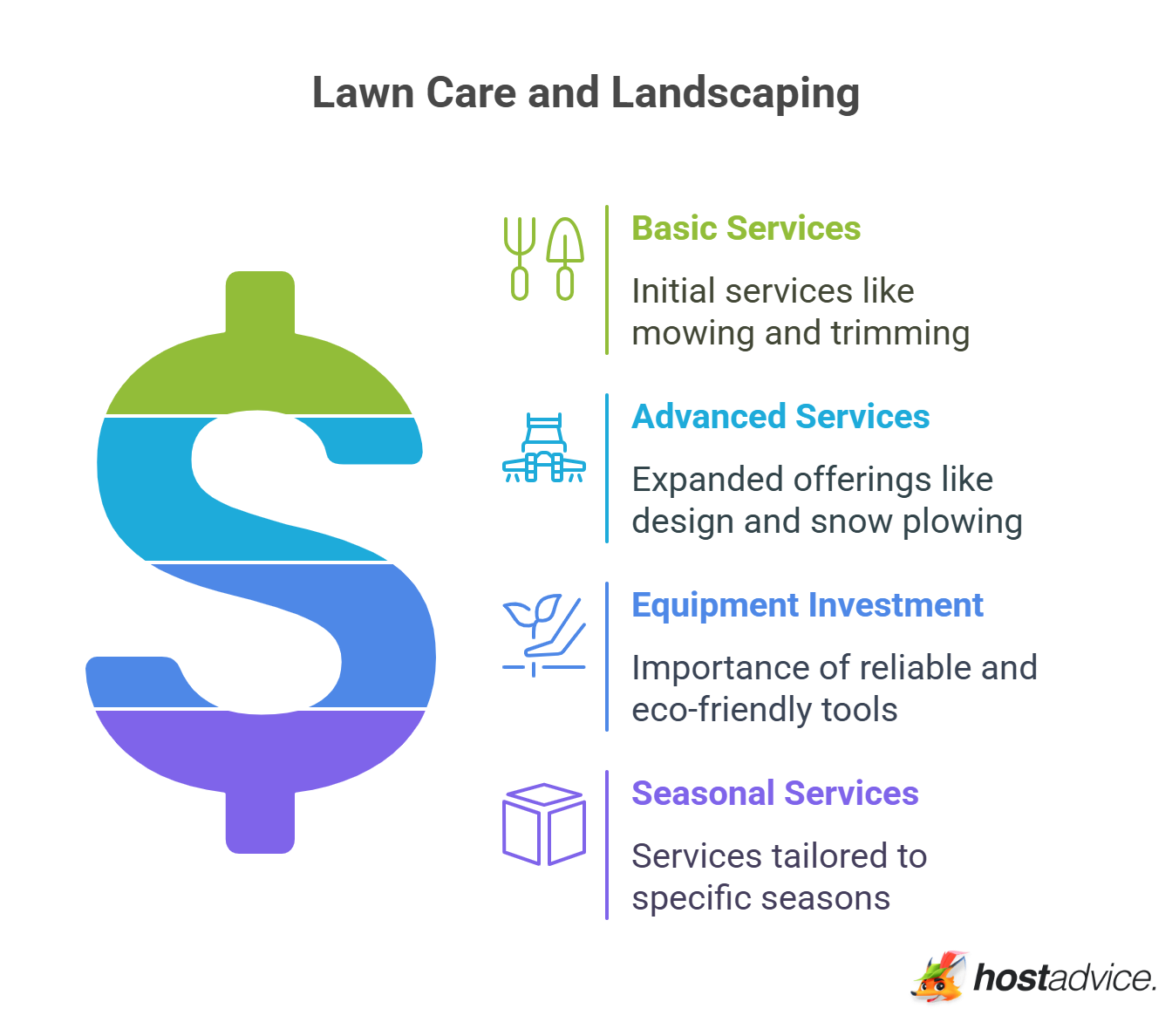 Lawn Care and Landscaping