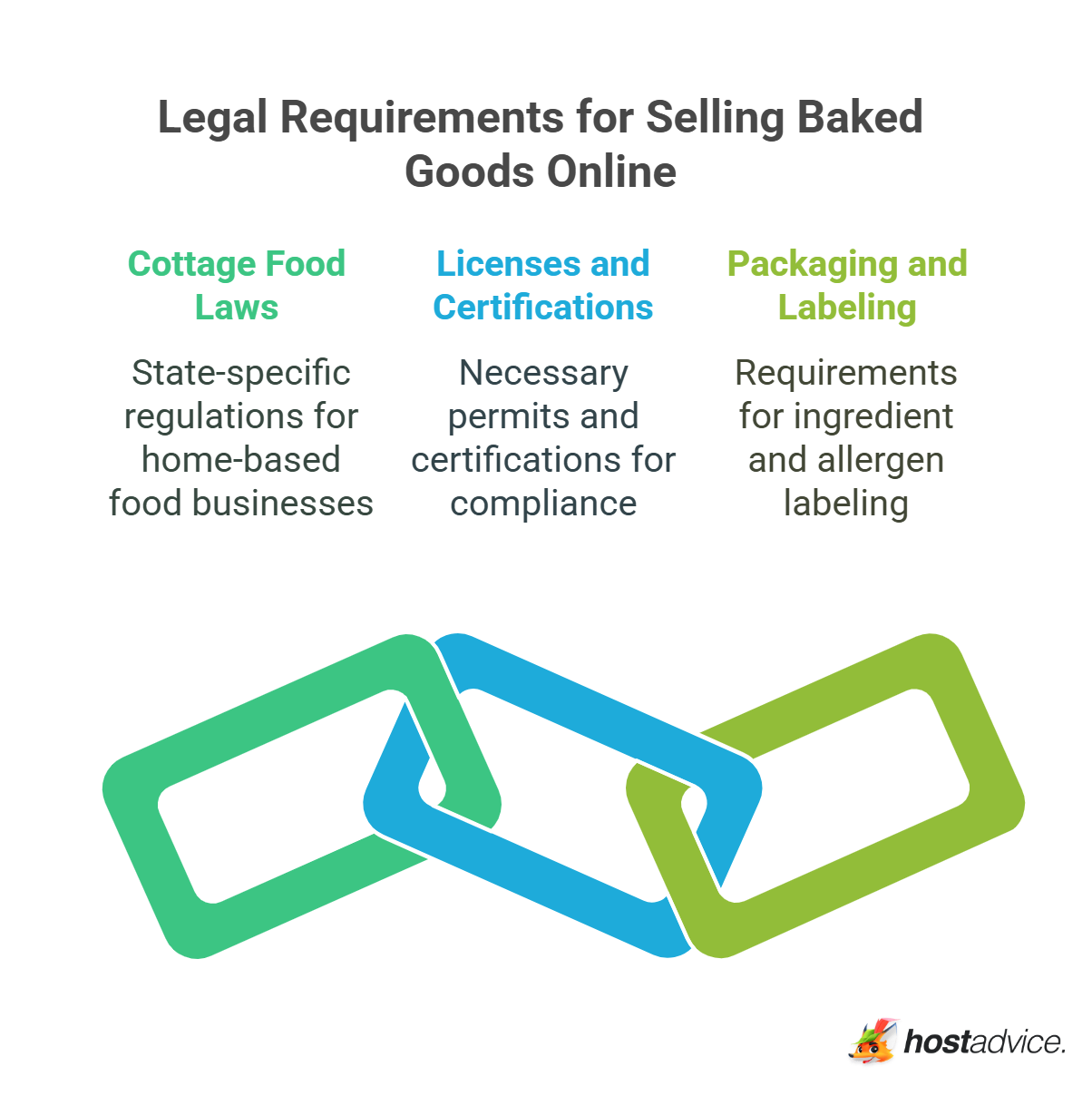 Legal Requirements for Selling Baked Goods Online