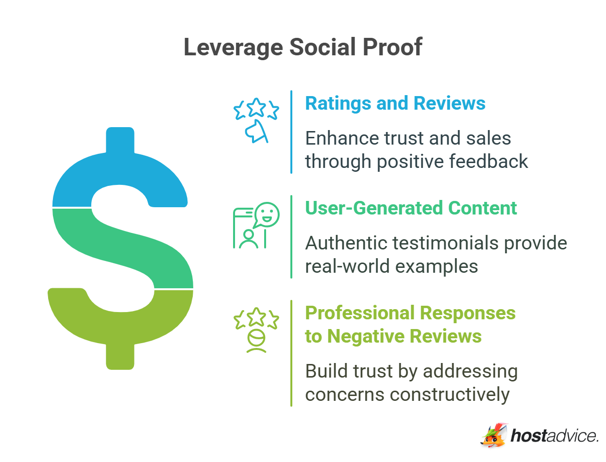 Leverage Social Proof