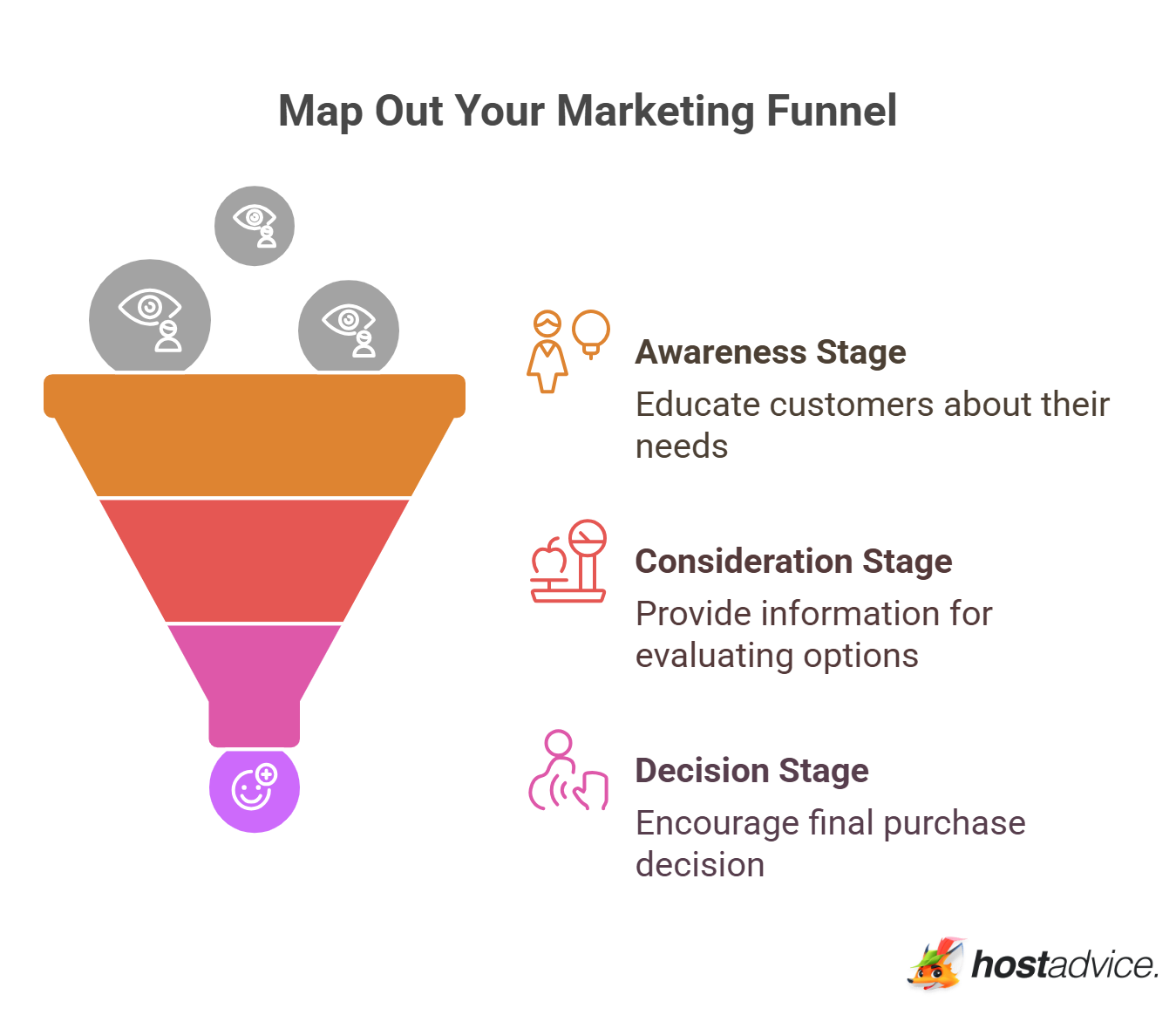 Map Out Your Marketing Funnel