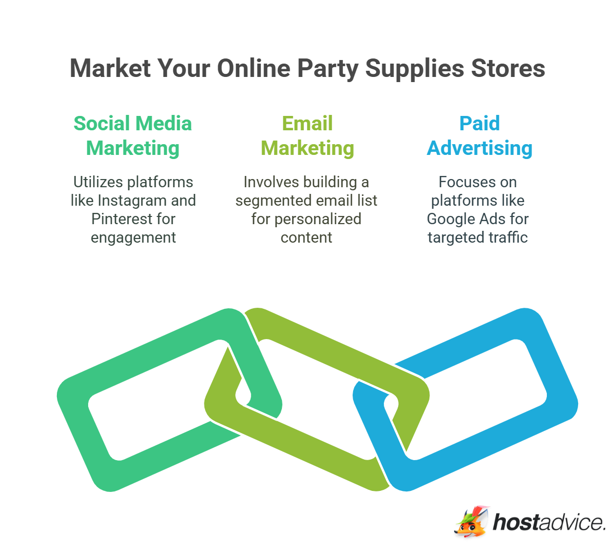 Market Your Online Party Supplies Store