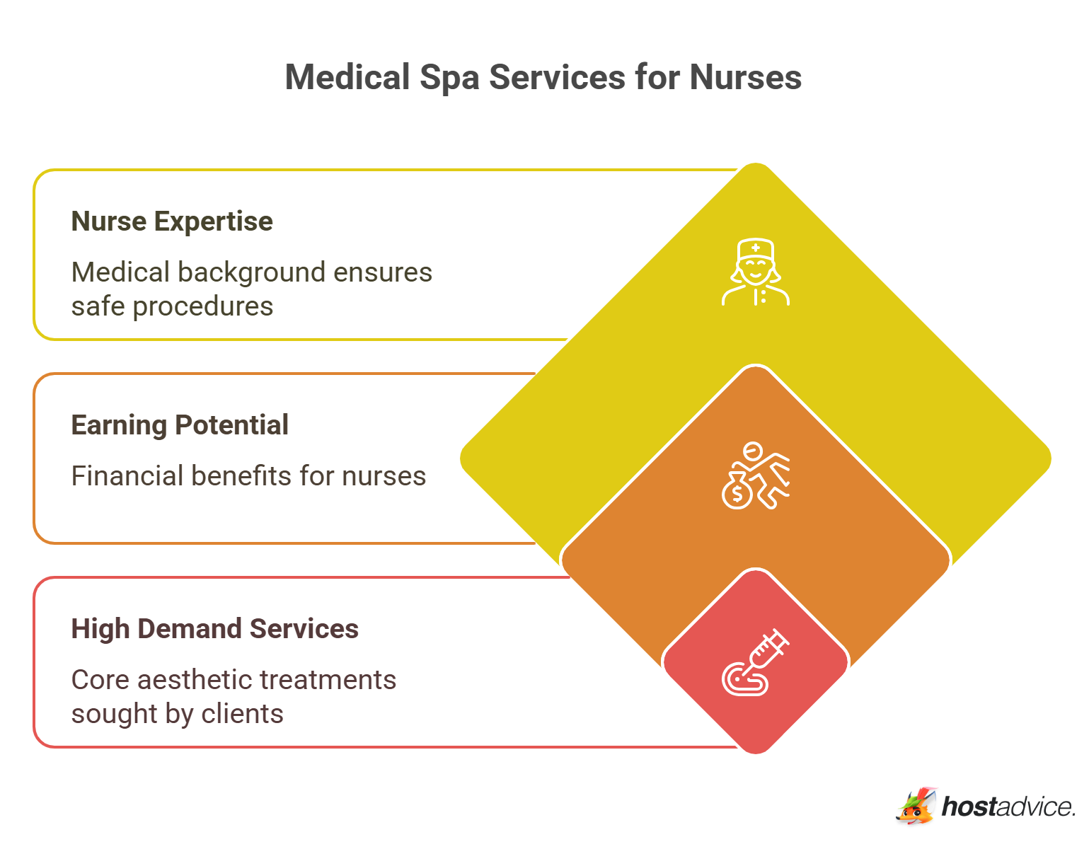 Medical Spa Services