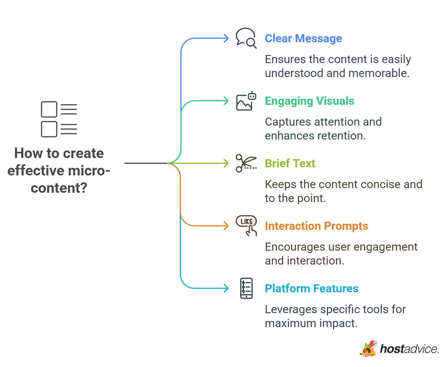 How to create effective microcontent