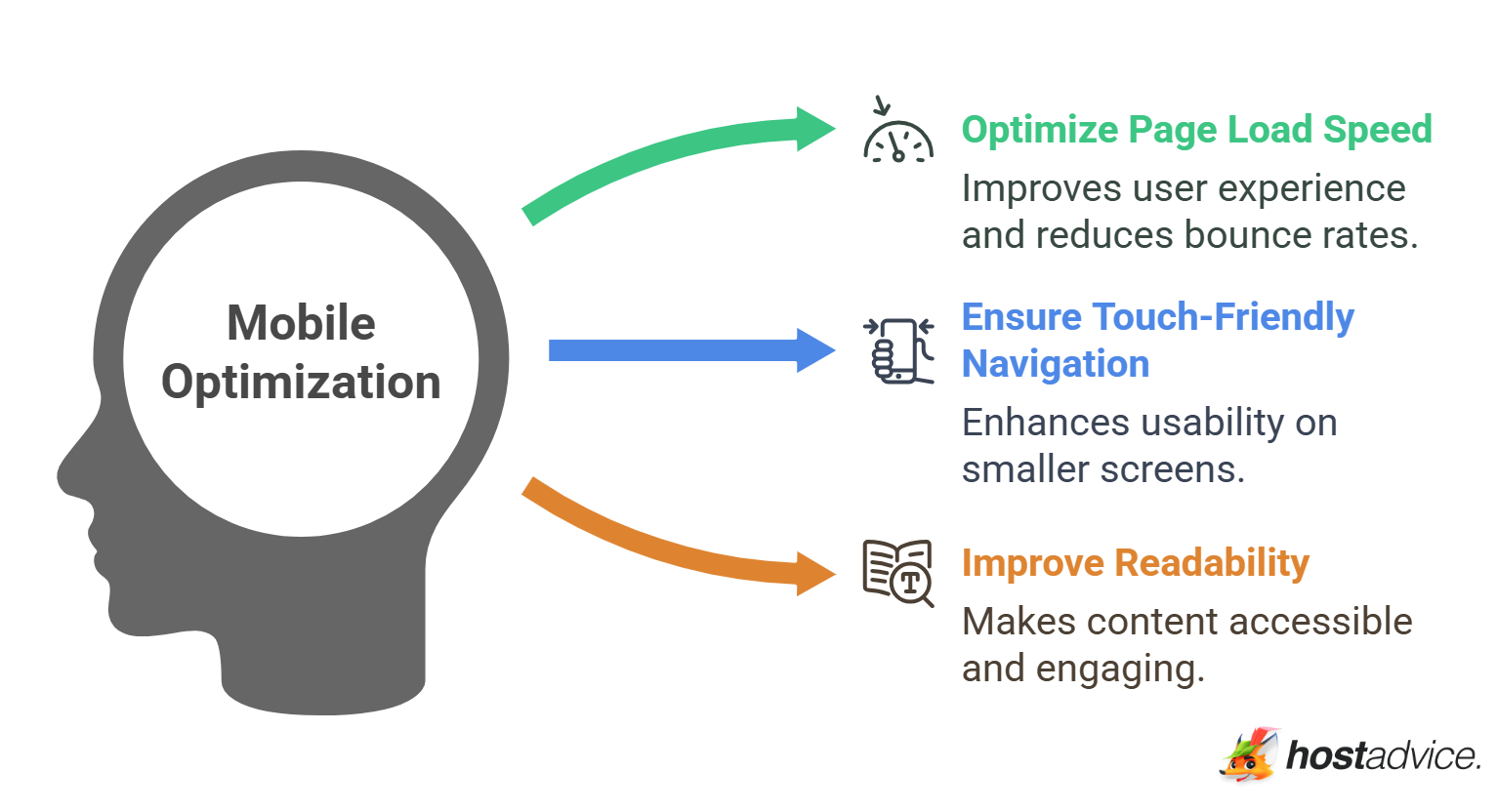 Mobile Optimization