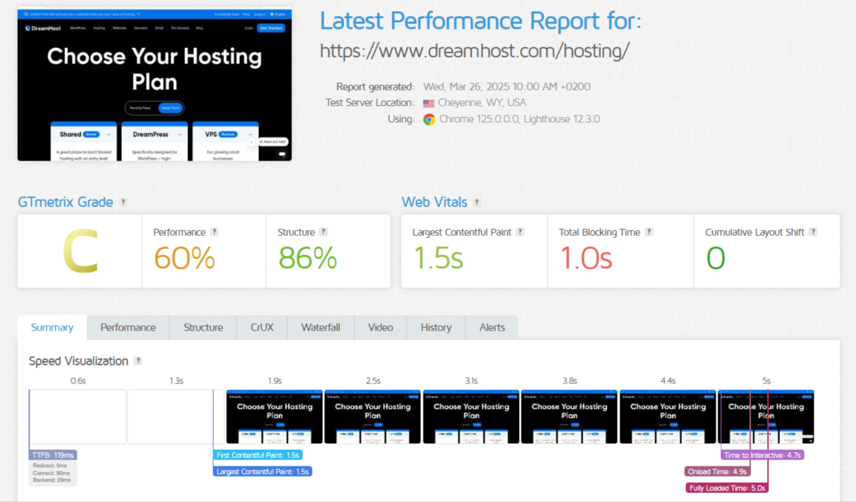 Dreamhost GTmetrix test result