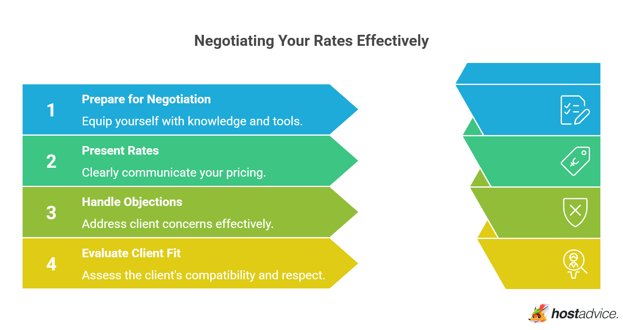 Negotiating Your Rates Effectively