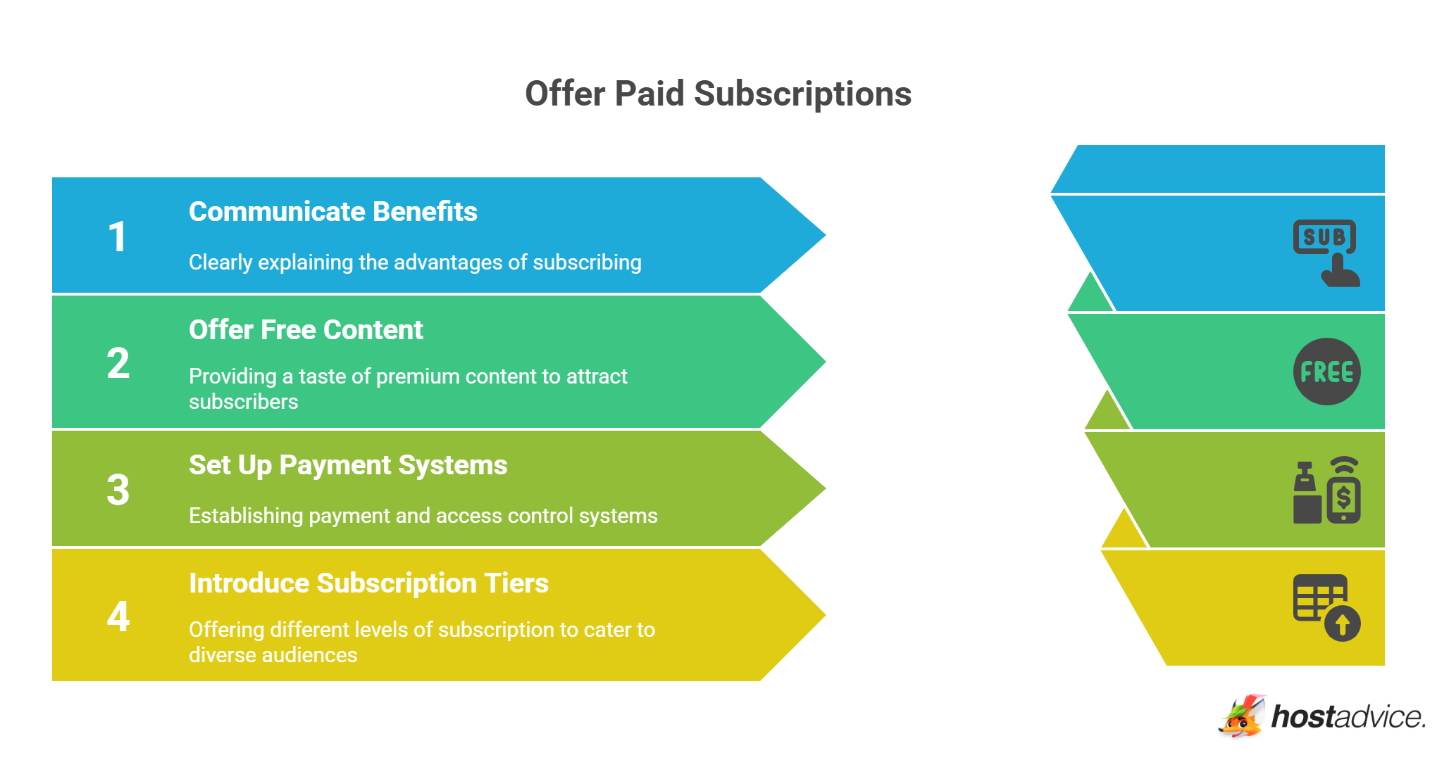 Offer Paid Subscriptions